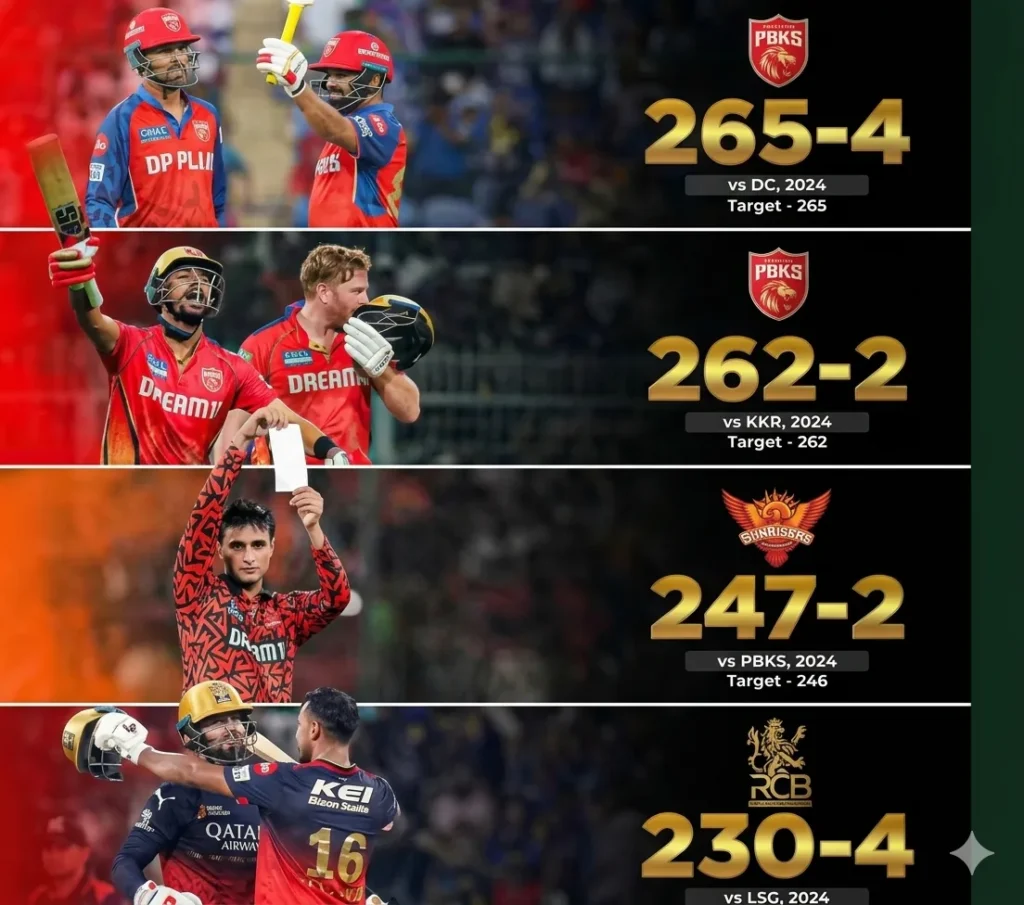 IPL betting India match analysis showing highest run chase and most runs scored in a single day with players hitting big shots in IPL matches