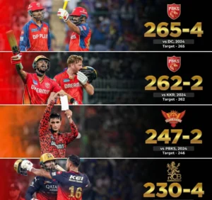 IPL Betting India Match Analysis: Highest Run Chase in IPL History & Most Runs Scored in a Single Day